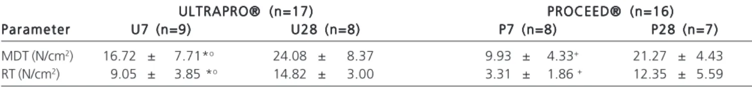 Table 2 Table 2 Table 2 Table 2 