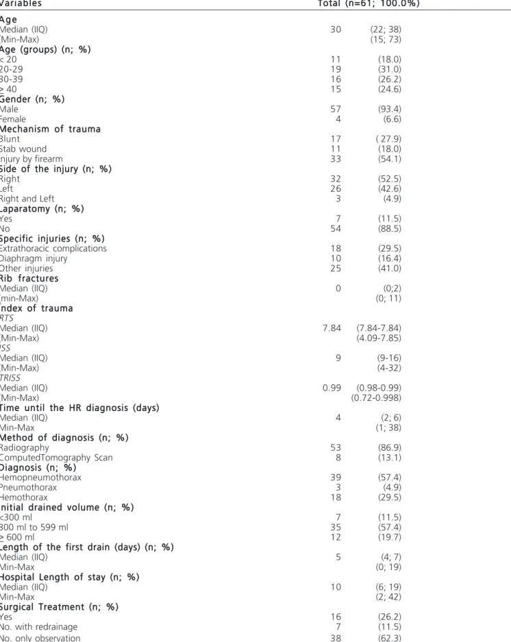 Table 1 –Table 1 –Table 1 –Table 1 –