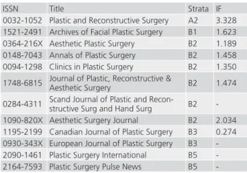TABLE 2  -  Main journals in Plastic Surgery with their respective  strata and IF (ISI 2014)
