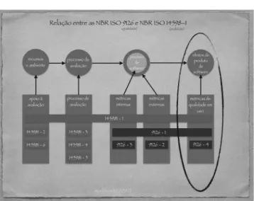 FIGURE 1  - Model of software quality components (modified ABNT)
