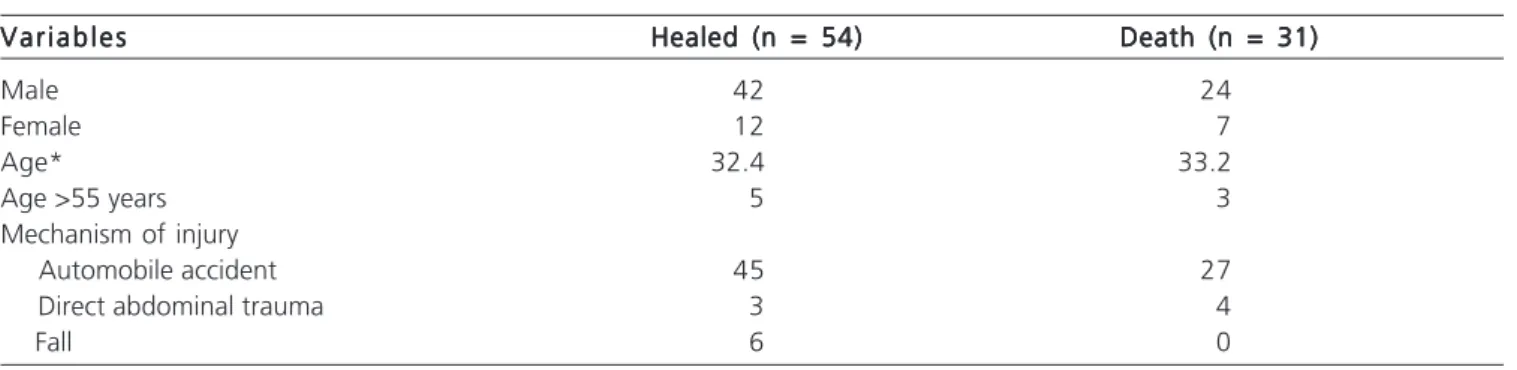 Table 1 --Table 1 -Table 1 Table 1 