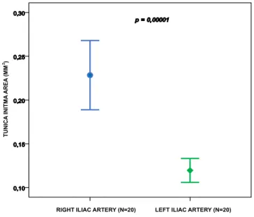 Figure 3 -Figure 3 Figure 3 Figure 3 