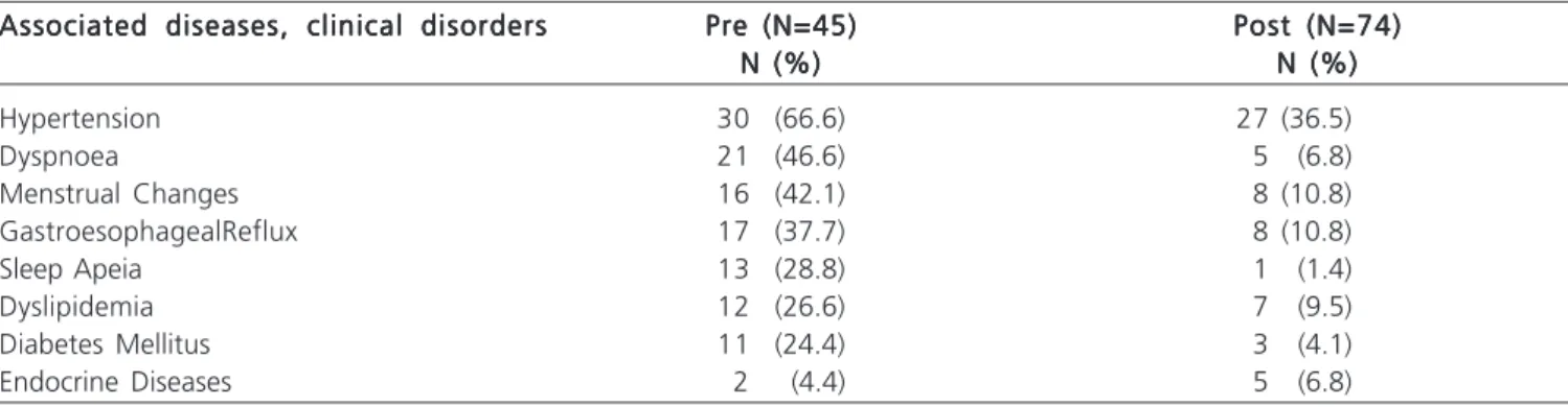 Table 1 --Table 1 -Table 1 Table 1 