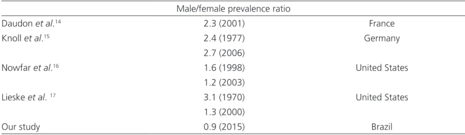 Table 2. Urolithiasis male/female prevalence ratio. Adapted from Seitz et al. 3 .