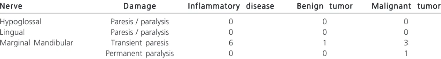 Table 3 --Table 3 -Table 3 Table 3 