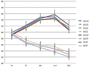Figure 1 Figure 1 Figure 1 