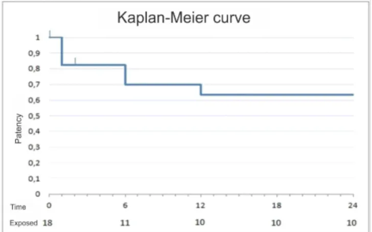 Figure 1 -Figure 1 Figure 1 Figure 1 