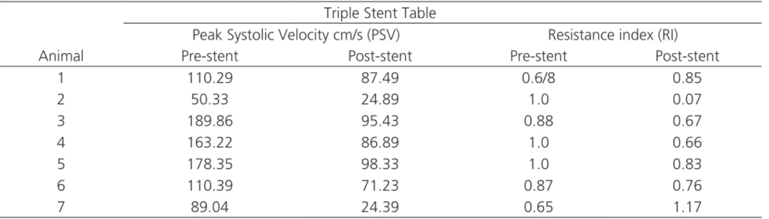 Table 1. Distribution of aortic aneurysms blood flow measurements values.