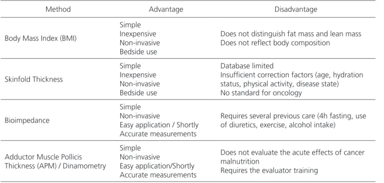 Table 3. Advantages and disadvantages of anthropometric methods.