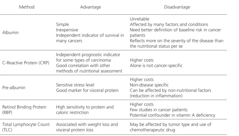 Table 4. Advantages and disadvantages of laboratory methods.