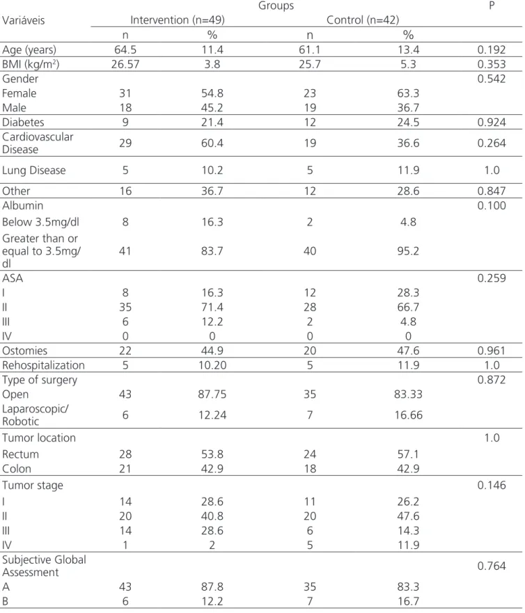 Table  1. Variables evaluated.