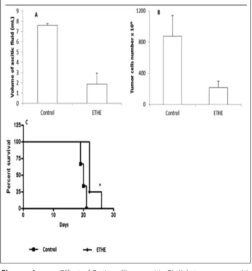 Figure 1 -Figure 1 Figure 1 Figure 1 