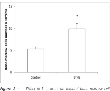 Figure 3 --Figure 3 -Figure 3 Figure 3 