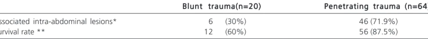 Table 6 -Table 6 Table 6 