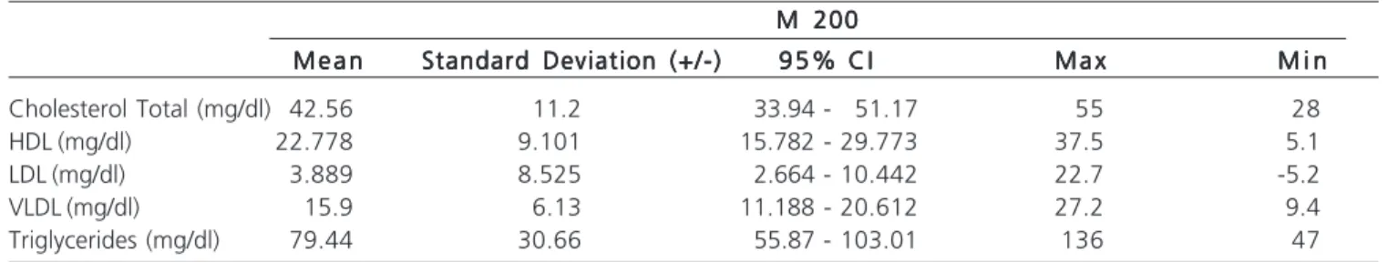 Figure 1 --Figure 1 -Figure 1 