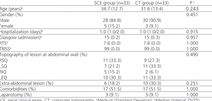 Table 1. Clinical and demographic characteristics.