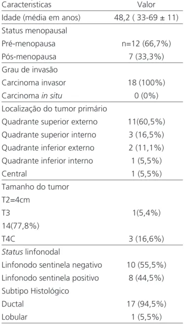 Tabela 1. Perfil clínico das pacientes inclusas no estudo e perfil anato- anato-mopatológico dos tumores analisados.