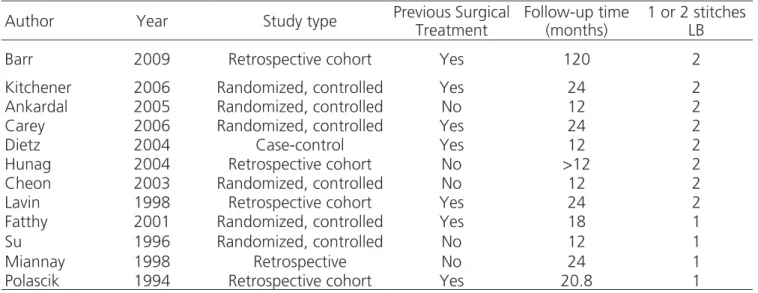 Table 1. Comparative studies: laparoscopy versus open - 1 and 2 stitches.