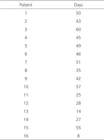 Table 1. Method used for the diagnosis of esophageal perforation and  oral contrast used.