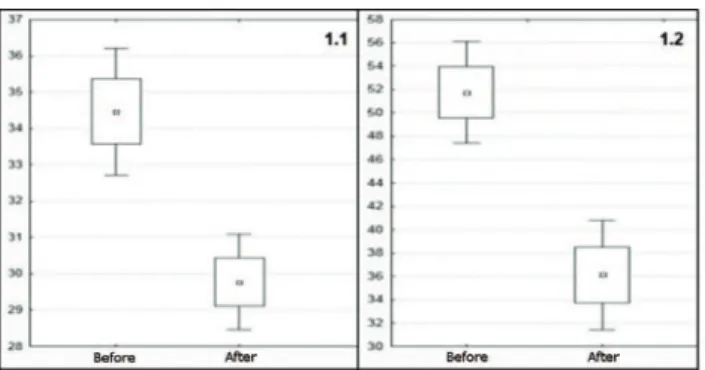 Table 2 shows that there was no statistically significant  difference in mortality between patients included in the  Milan Criterion or those submitted to downstaging.