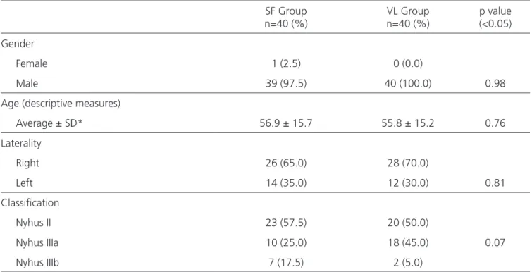 Table 1. General characteristics, classification and laterality according to  surgical groups.