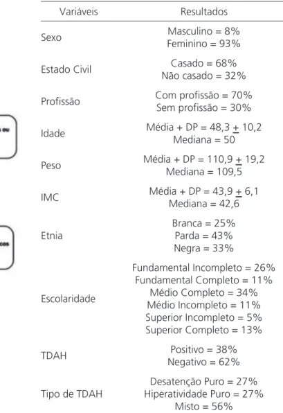 Figura 1.   Algoritmo da seleção de pacientes.