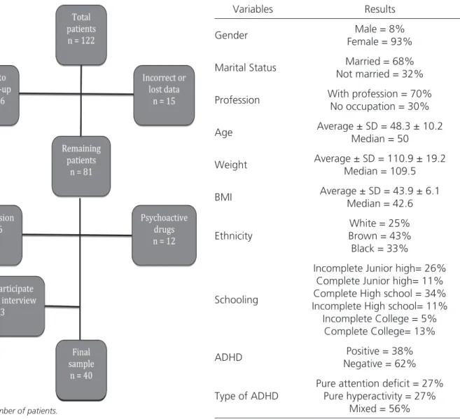 Figure 1. Algorithm of patient selection.
