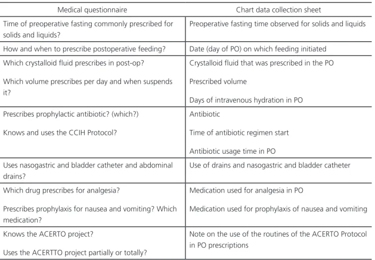 Table 1. Medical questionnaire items and the data file.