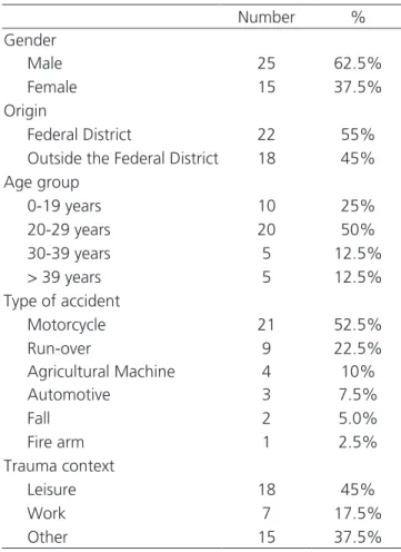 Table 1.   Descriptive data of patients sustaining lower limb trauma  attended at HRAN from January to December in 2011.