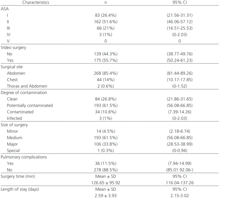 Table 2. Characteristics related to the surgical procedure.