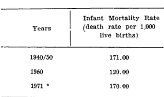 Table 12 compares the Crude Birth Rate with Crude Death Rate, since 1940 to  1970.