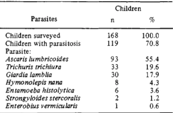 Table 3 lists various potential determinants for an increased risk of diarrheal diseases and parasitosis, with special consideration of the water supply and sanitation facilities