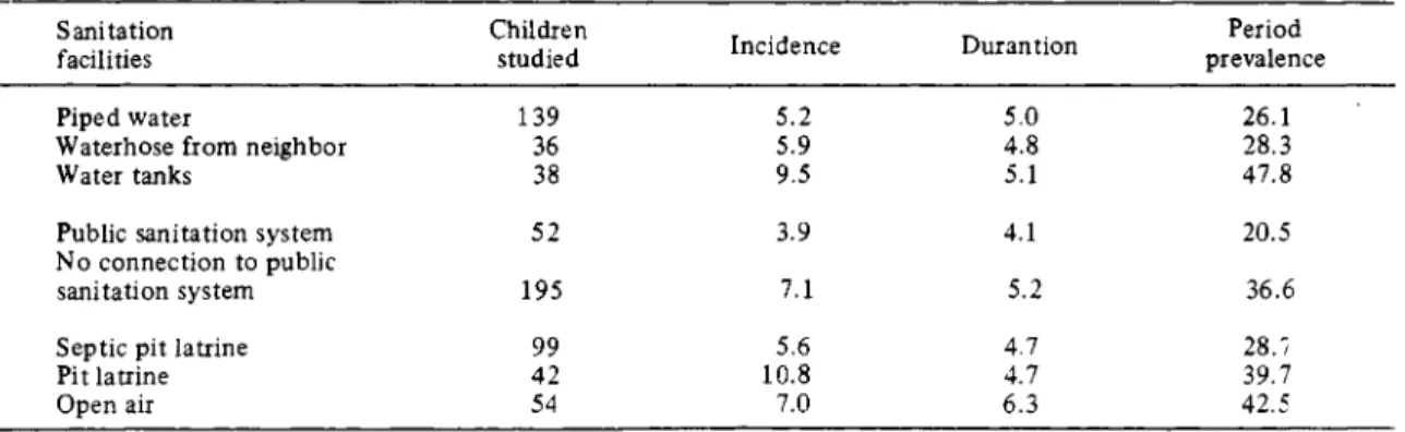 Table 4 gives special attention to water supply and sanitation facilities, since those two factors are the most expensive and therefore reach the urban poor last