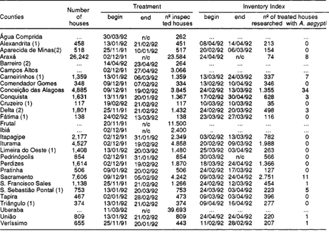 Table 3 presents the levels of serie cholineste- cholineste-rase and shows that 53 persons out of 2,391 on whom the test was performed had an activity of