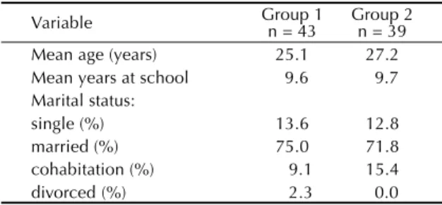 Table - Demographic characteristics of mothers of high risk (Group 1) and unselected (Group 2) infants.