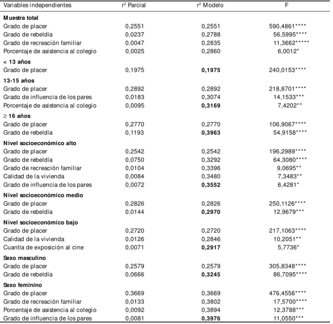Table 6 - Pearson correl ation coefficient between cigarette consuption of Chilean elementary and high school-children and scholasti c achievement by socioeconomic status.