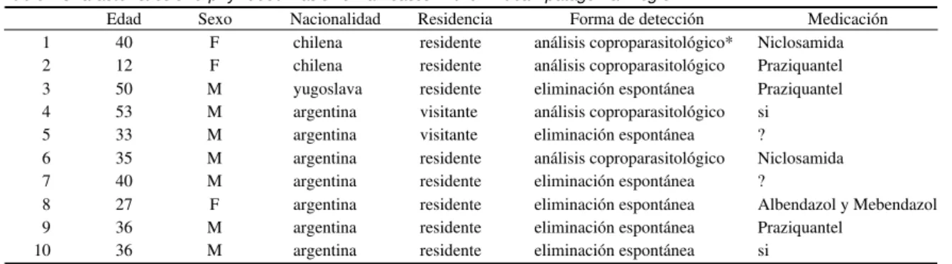 Tabla - Características de l os casos humanos de difil obotriasis en la región andino patagónica.
