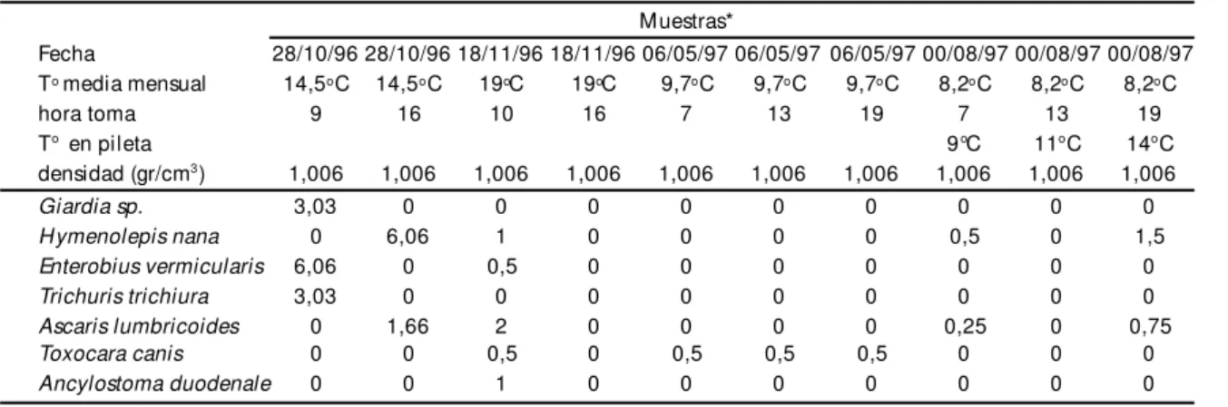Tabla 3 - Características de las muestras líquidas.