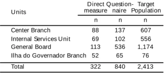 Table 1 - Distribution of employees by unit and source of information.