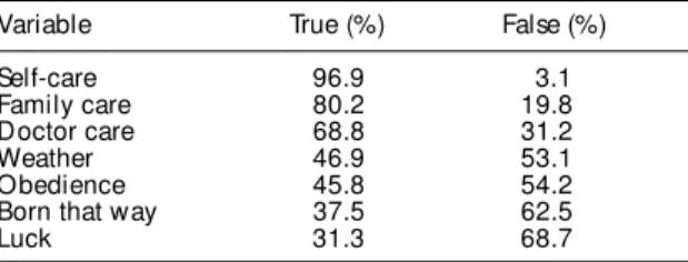 Table 1 - True/false percentage of total sample’s causal attributions for health.