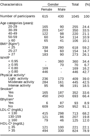 Table 1 – Reported using foods by the study population included in the modeling process.