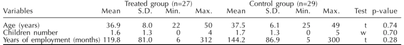 Table 2 exhibits the difference in cervical and lum- lum-bar back pain.