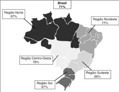 Figura 1 - Desempenho nacional da campanha, percentagem da população que realizou o exame de detecção durante a campanha por regiões