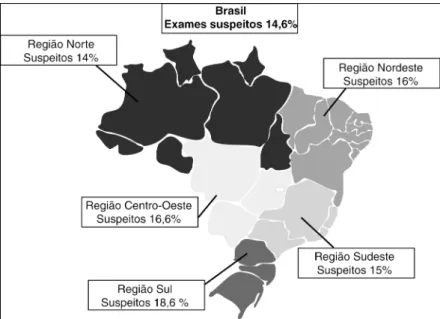 Figura 2 - Exames detectados como suspeitos por regiões. Brasil, março, 2001.