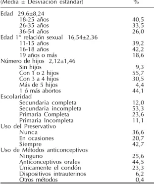 Tabla 1 - Características socioculturales de las trabajadoras sexuales controladas en la Unidad Sanitaria de Los Teques, Venezuela, 1999.