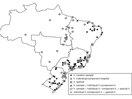 Figure 1 - Site of philanthropic hospitals according to county and segment.