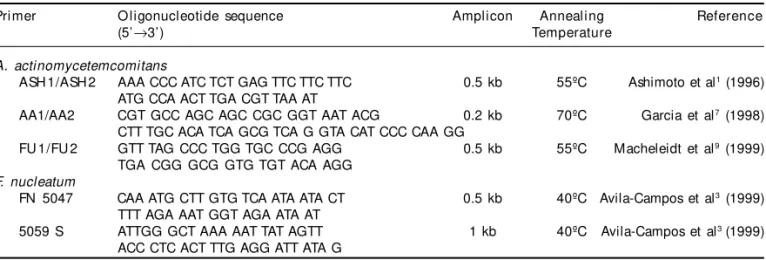 Table 1 - Specific primers used in the detection of A. actinomycetemcomitans and  F. nucleatum.