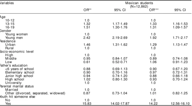 Table 2 shows the results for the model using the