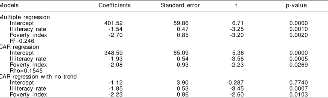 Figure  - Risk of homicides in the municipalities of the state of Pernambuco, 1995-98 (adjusted to the CAR model and Loess function).
