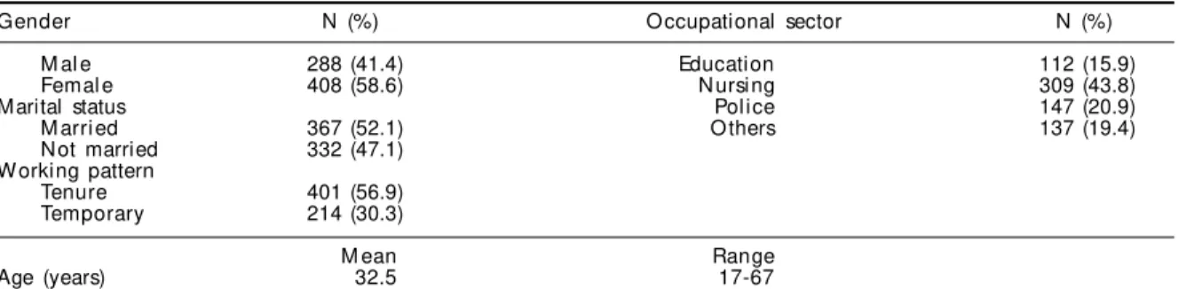 Table 1 - Personal and job demographics of subjects in study sample. (N=705)